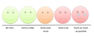 diversity and inclusion self-assessments