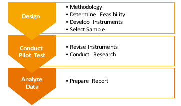 diversity and inclusion self-assessments