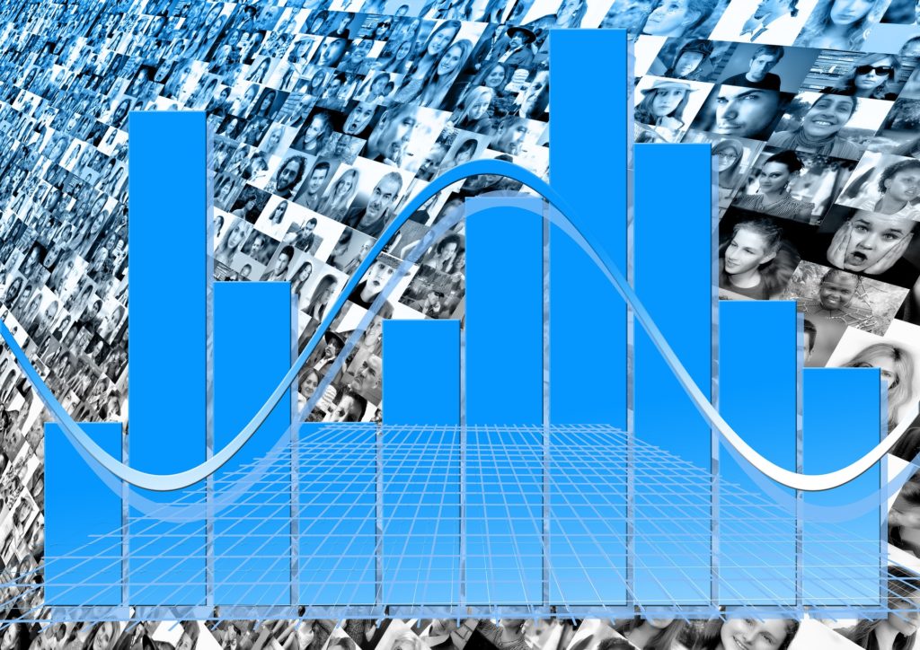 diversity & inclusion measurement