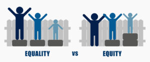 Why is DEI important?; Equality and Equity Concept Illustration. Human Rights, Equal Opportunities and Respective Needs. Modern Design Vector Illustration