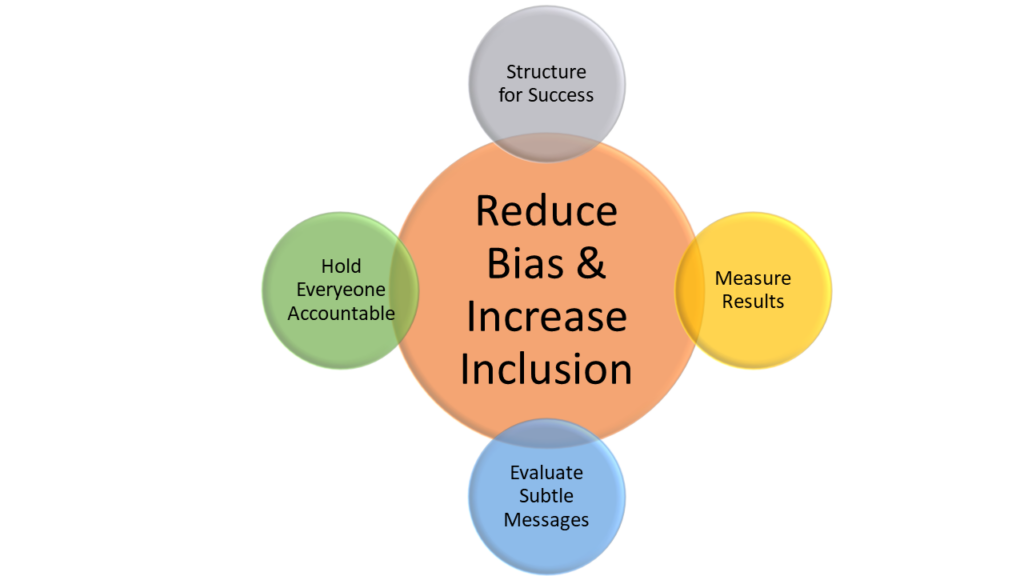 DEI mitigate bias